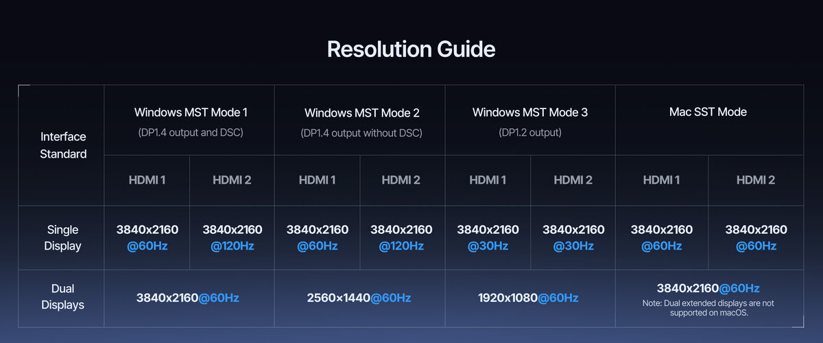 Resolution Guide
